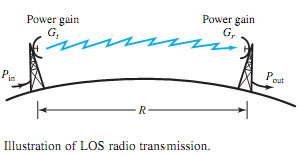1630_Radiation intensity pattern of Antennas6.png